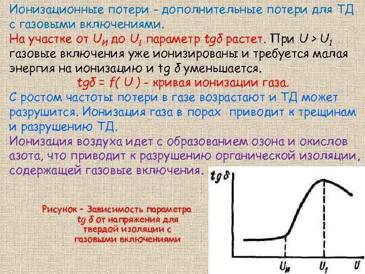 Ионизационные потери - дополнительные потери для ТД с газовыми включениями. На участке от UИ