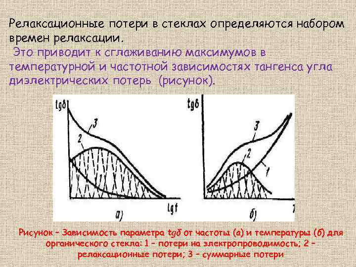 Релаксационные потери в стеклах определяются набором времен релаксации. Это приводит к сглаживанию максимумов в