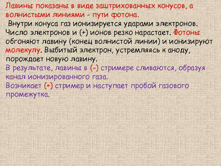 Лавины показаны в виде заштрихованных конусов, а волнистыми линиями - пути фотона. Внутри конуса