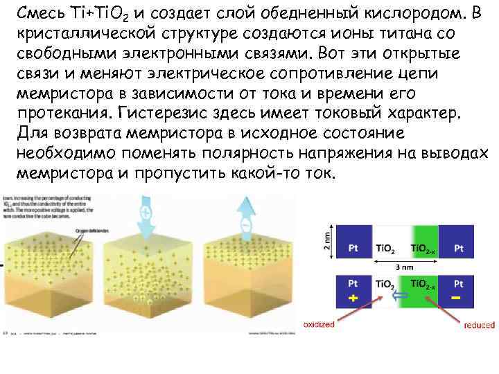 Смесь Ti+Ti. O 2 и создает слой обедненный кислородом. В кристаллической структуре создаются ионы