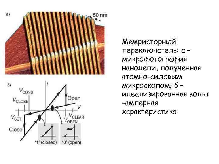 Мемристорный переключатель: а – микрофотография наноцепи, полученная атомно-силовым микроскопом; б – идеализированная вольт -амперная