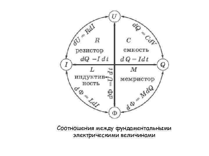 Соотношения между фундаментальными электрическими величинами 