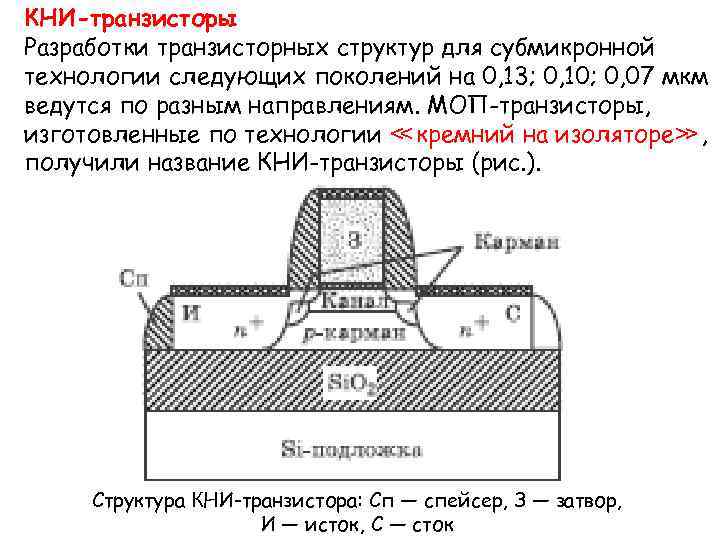 КНИ-транзисторы Разработки транзисторных структур для субмикронной технологии следующих поколений на 0, 13; 0, 10;