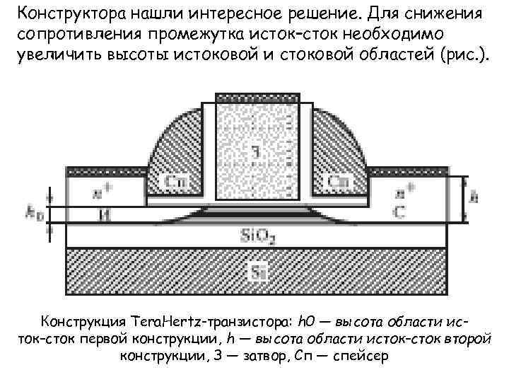 Конструктора нашли интересное решение. Для снижения сопротивления промежутка исток–сток необходимо увеличить высоты истоковой и