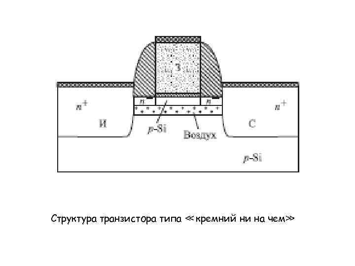 Структура транзистора типа ≪ кремний ни на чем≫ 