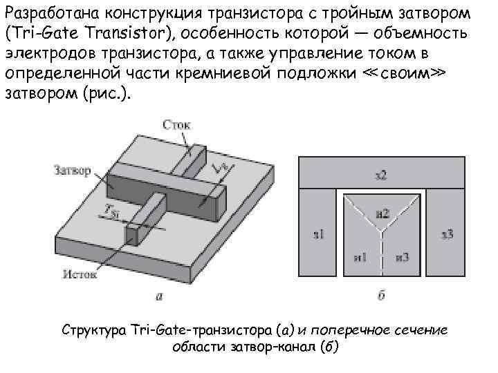 Разработана конструкция транзистора с тройным затвором (Tri-Gate Transistor), особенность которой — объемность электродов транзистора,