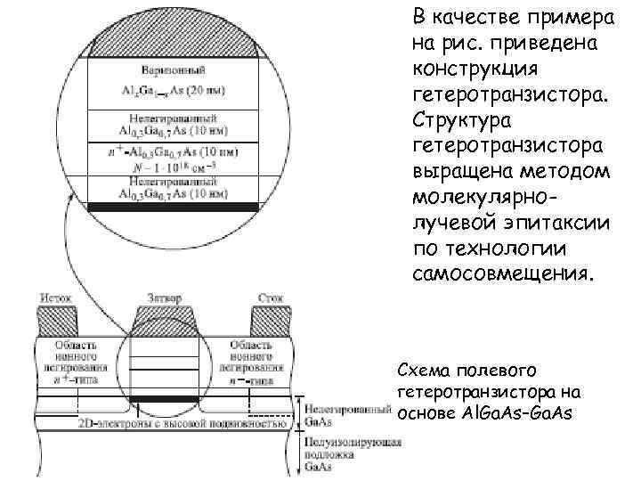 В качестве примера на рис. приведена конструкция гетеротранзистора. Структура гетеротранзистора выращена методом молекулярнолучевой эпитаксии