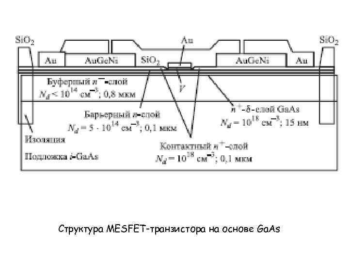 Структура MESFET-транзистора на основе Ga. As 