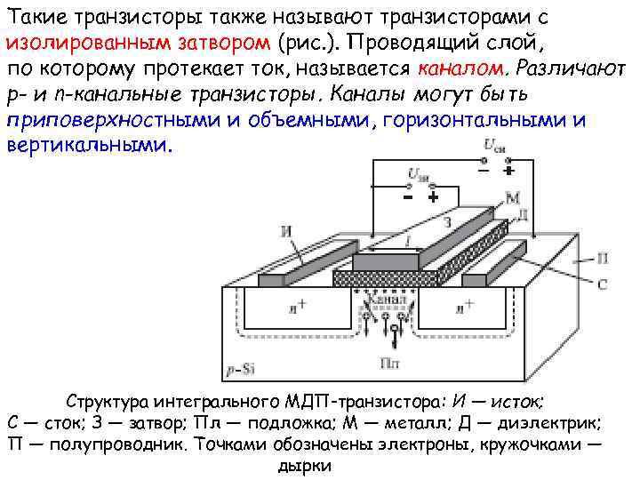 Такие транзисторы также называют транзисторами с изолированным затвором (рис. ). Проводящий слой, по которому