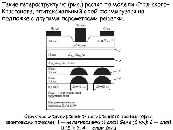 Такие гетероструктуры (рис. ) растят по модели Странского– Крастанова, эпитаксиальный слой формируется на подложке