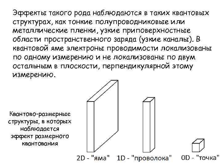 Эффекты такого рода наблюдаются в таких квантовых структурах, как тонкие полупроводниковые или металлические пленки,