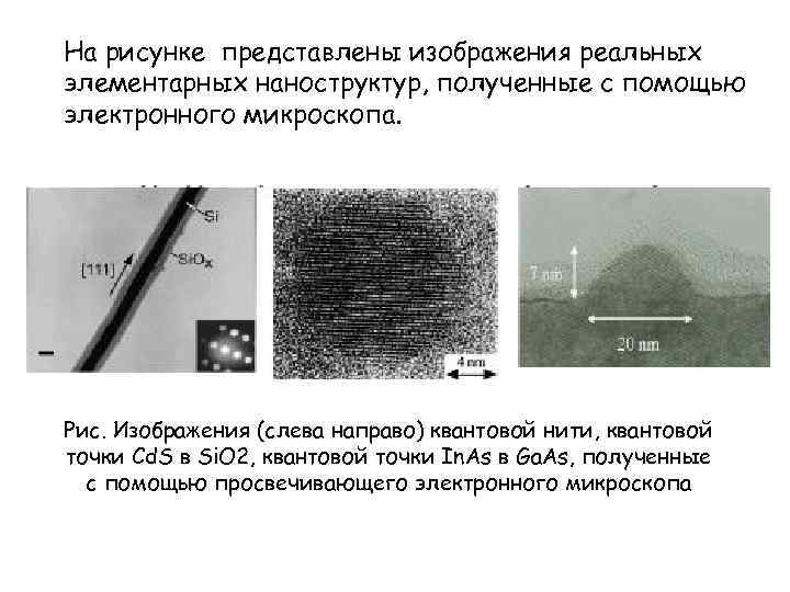 На рисунке представлены изображения реальных элементарных наноструктур, полученные с помощью электронного микроскопа. Рис. Изображения