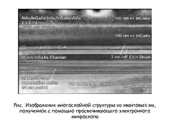 Рис. Изображение многослойной структуры из квантовых ям, полученное с помощью просвечивающего электронного микроскопа 