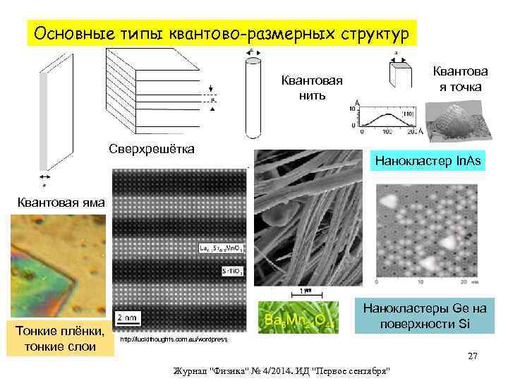 Основные типы квантово-размерных структур Квантова я точка Квантовая нить Сверхрешётка Нанокластер In. As Квантовая