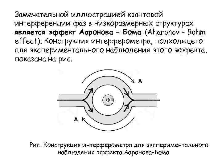 Замечательной иллюстрацией квантовой интерференции фаз в низкоразмерных структурах является эффект Ааронова – Бома (Aharonov