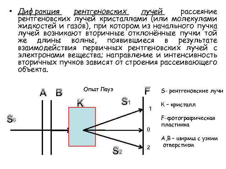 • Дифракция рентгеновских лучей рассеяние рентгеновских лучей кристаллами (или молекулами жидкостей и газов),