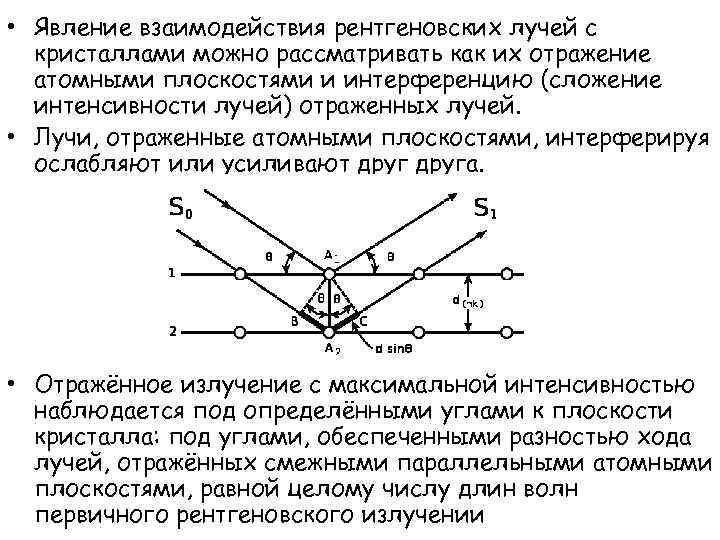 Ход интерферирующих лучей