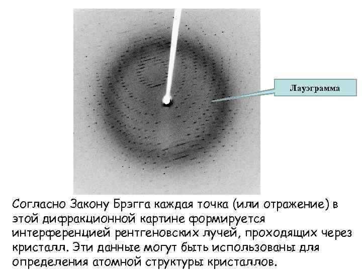 Лауэграмма Согласно Закону Брэгга каждая точка (или отражение) в этой дифракционной картине формируется интерференцией