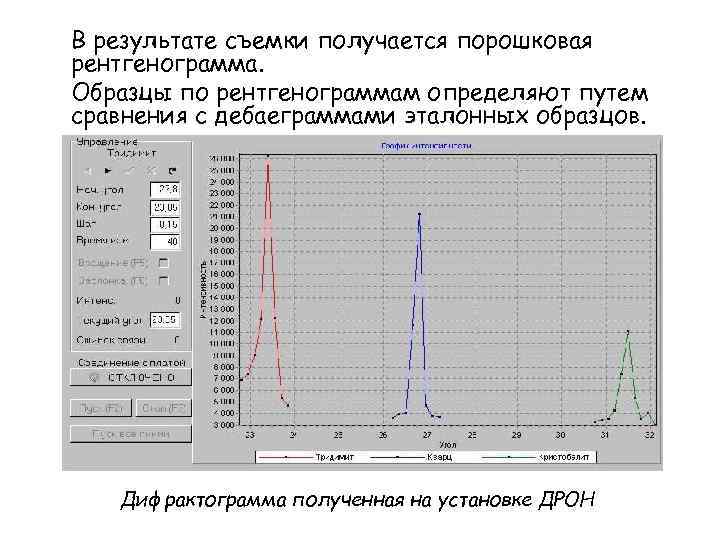 В результате съемки получается порошковая рентгенограмма. Образцы по рентгенограммам определяют путем сравнения с дебаеграммами