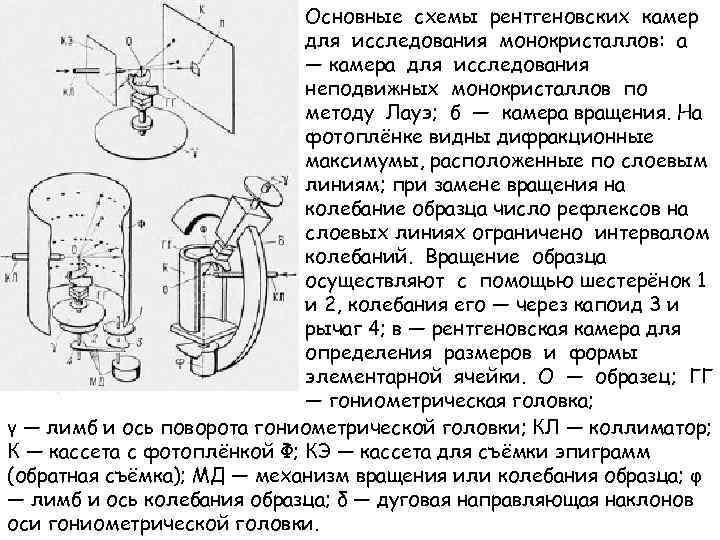 Основные схемы рентгеновских камер для исследования монокристаллов: а — камера для исследования неподвижных монокристаллов