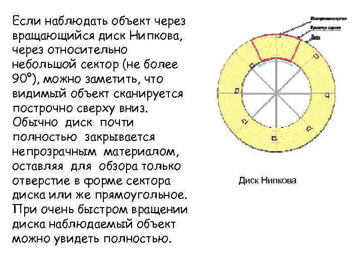 Если наблюдать объект через вращающийся диск Нипкова, через относительно небольшой сектор (не более 90°),