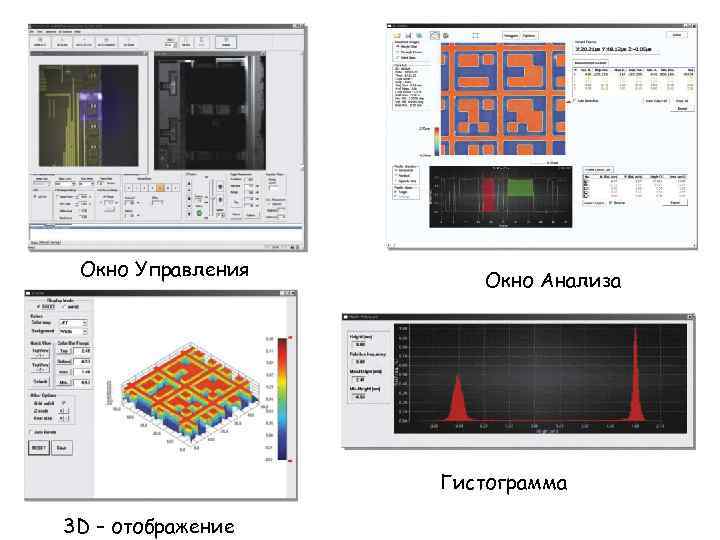 Окно Управления Окно Анализа Гистограмма 3 D – отображение 