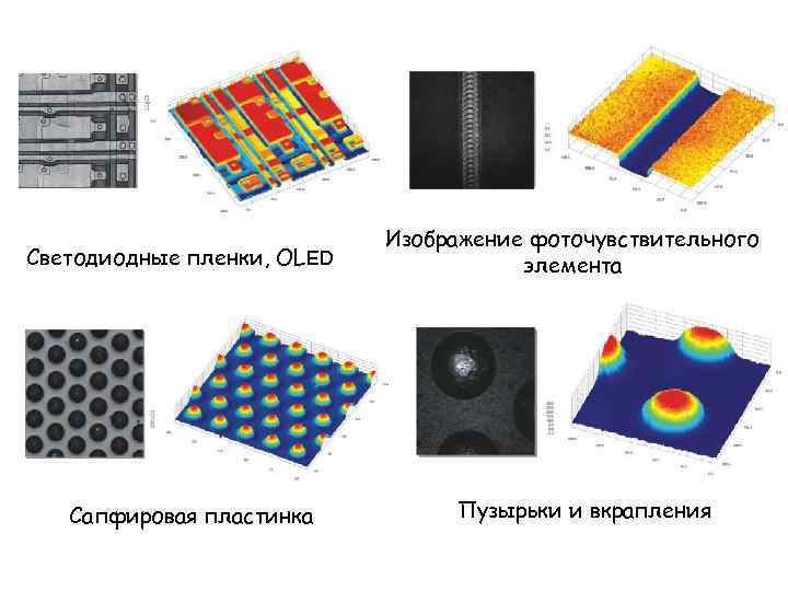 Светодиодные пленки, OLED Сапфировая пластинка Изображение фоточувствительного элемента Пузырьки и вкрапления 