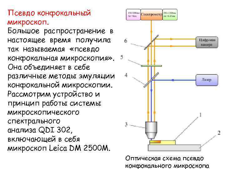 Псевдо конфокальный микроскоп. Большое распространение в настоящее время получила так называемая «псевдо конфокальная микроскопия»