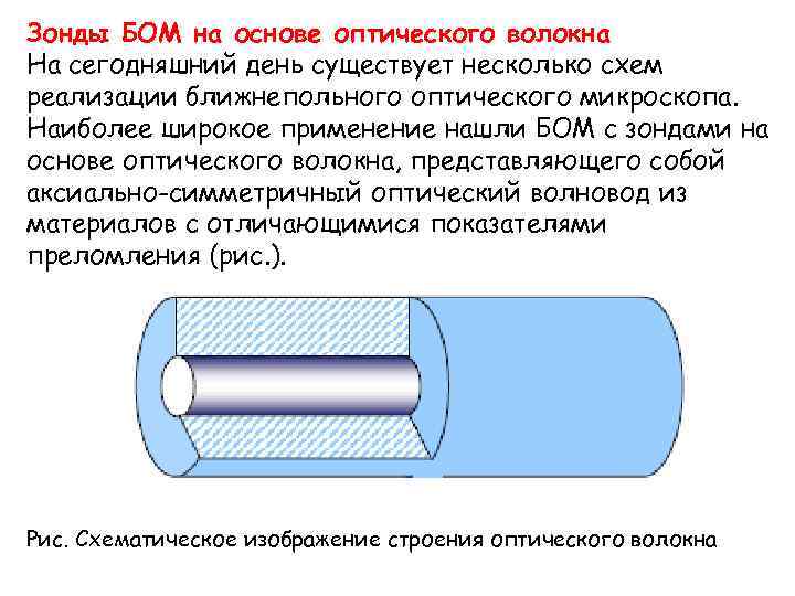 Зонды БОМ на основе оптического волокна На сегодняшний день существует несколько схем реализации ближнепольного