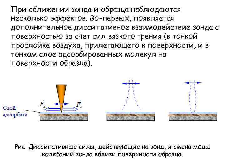 При сближении зонда и образца наблюдаются несколько эффектов. Во-первых, появляется дополнительное диссипативное взаимодействие зонда