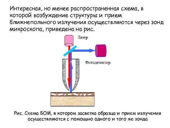 Интересная, но менее распространенная схема, в которой возбуждение структуры и прием ближнепольного излучения осуществляются