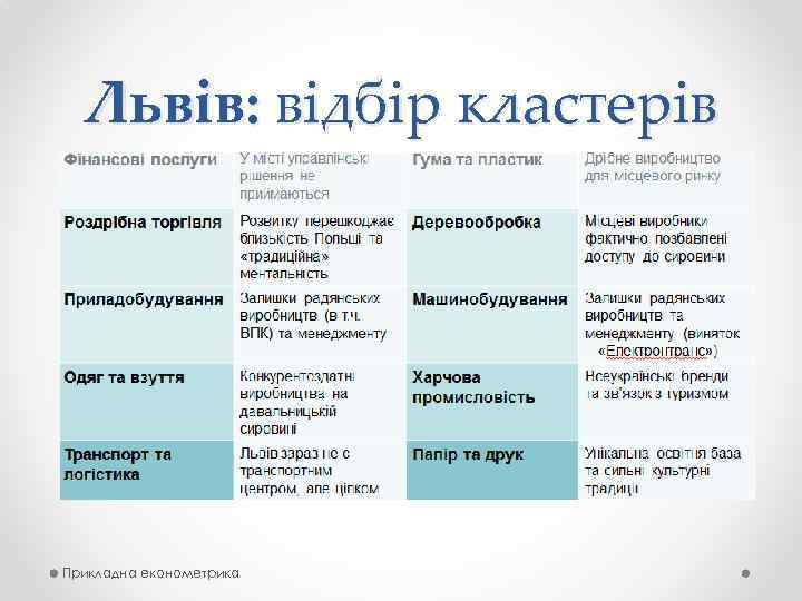 Львів: відбір кластерів Прикладна економетрика 