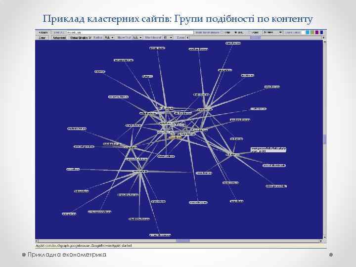 Приклад кластерних сайтів: Групи подібності по контенту Прикладна економетрика 