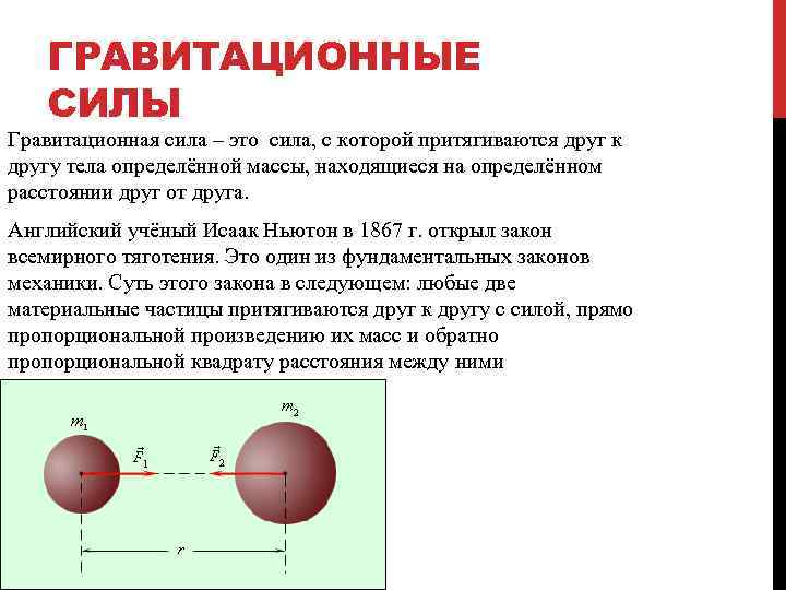 Сила тяготения природа силы