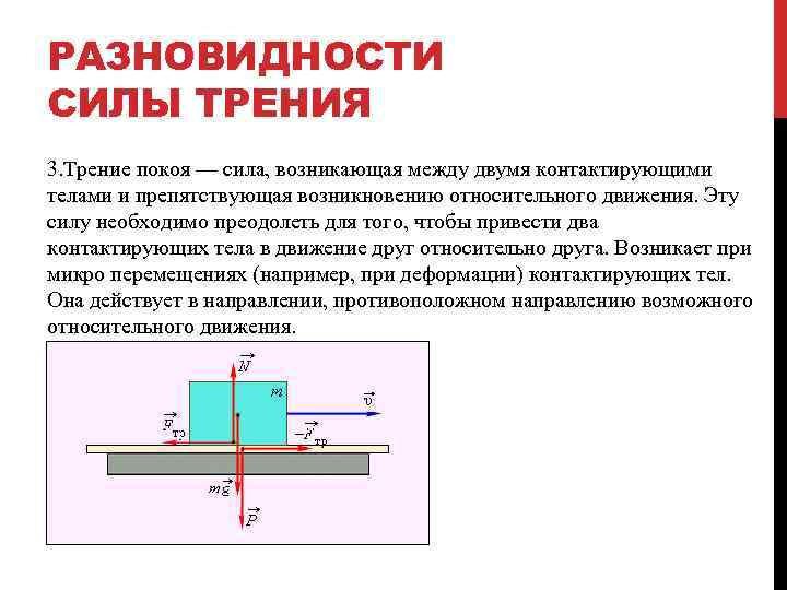 Сила трения зависит от площади