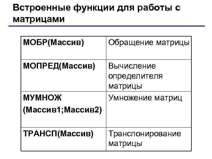 Встроенные функции для работы с матрицами МОБР(Массив) Обращение матрицы МОПРЕД(Массив) Вычисление определителя матрицы Умножение