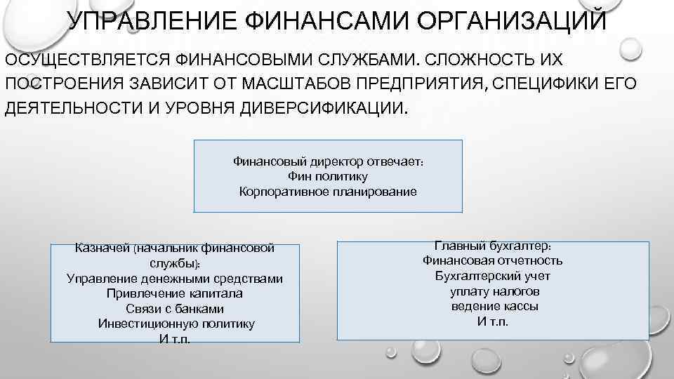 Финансовое управление другой организации. Управление финансами осуществляется. Управление финансами предприятий осуществляется. Управление финансами не осуществляется. 14. Управление финансами осуществляется:.