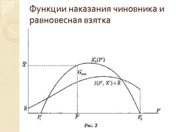 Функции наказания чиновника и равновесная взятка 