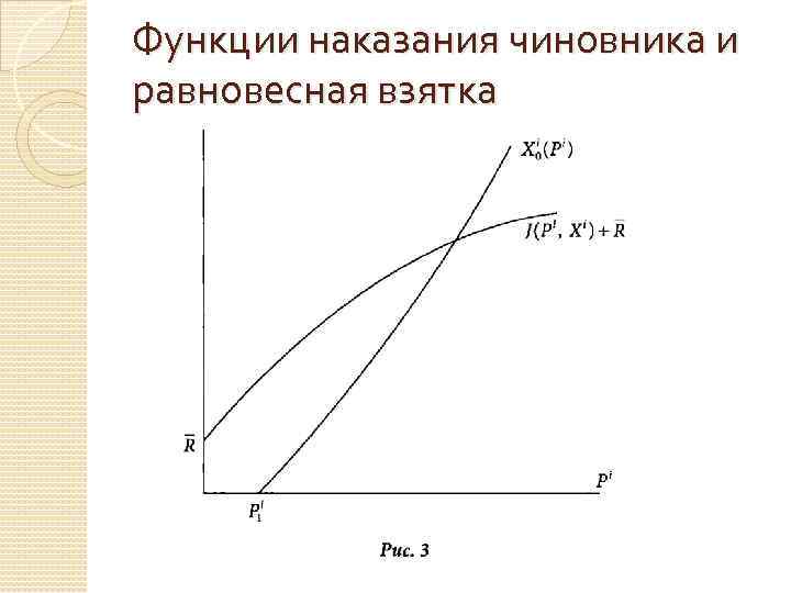 Функции наказания чиновника и равновесная взятка 