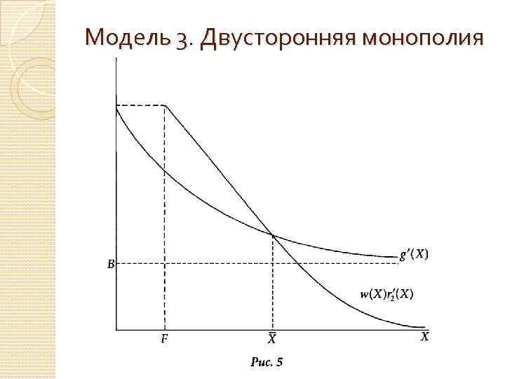 Модель 3. Двусторонняя монополия 