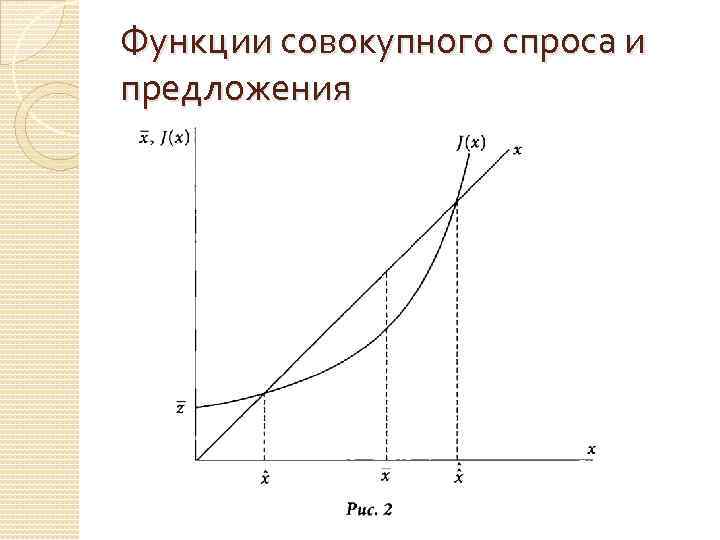 Функции совокупного спроса и предложения 
