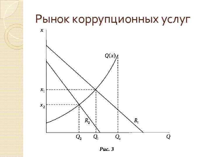 Рынок коррупционных услуг 