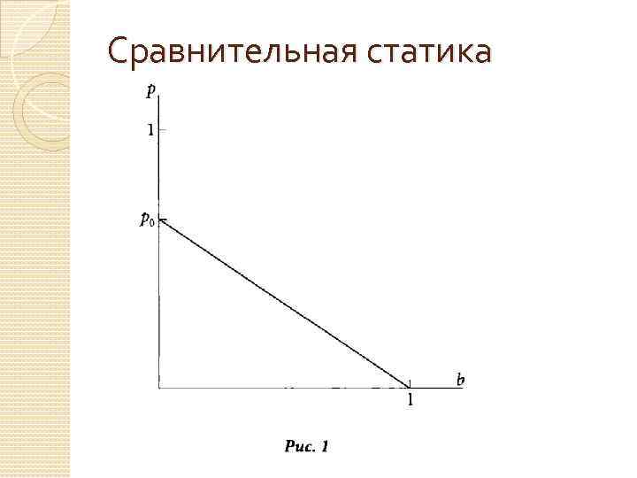 Сравнительная статика 