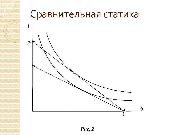 Сравнительная статика 