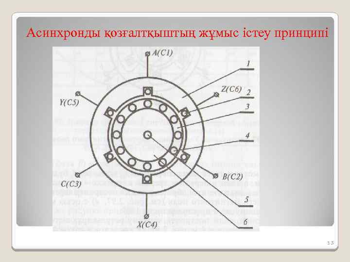 Асинхронды қозғалтқыштың жұмыс істеу принципі 13 