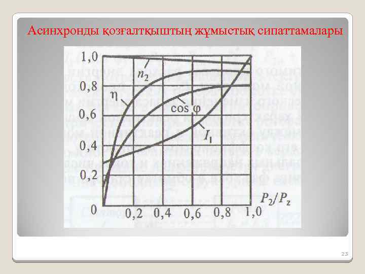 Асинхронды қозғалтқыштың жұмыстық сипаттамалары 23 