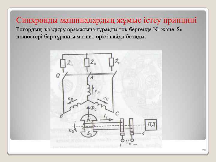 Синхронды машиналардың жұмыс істеу принципі Ротордың қоздыру орамасына тұрақты ток бергенде N 0 және