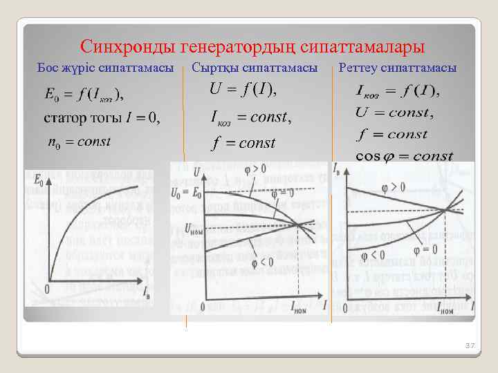 Синхронды генератордың сипаттамалары Бос жүріс сипаттамасы Сыртқы сипаттамасы Реттеу сипаттамасы 37 