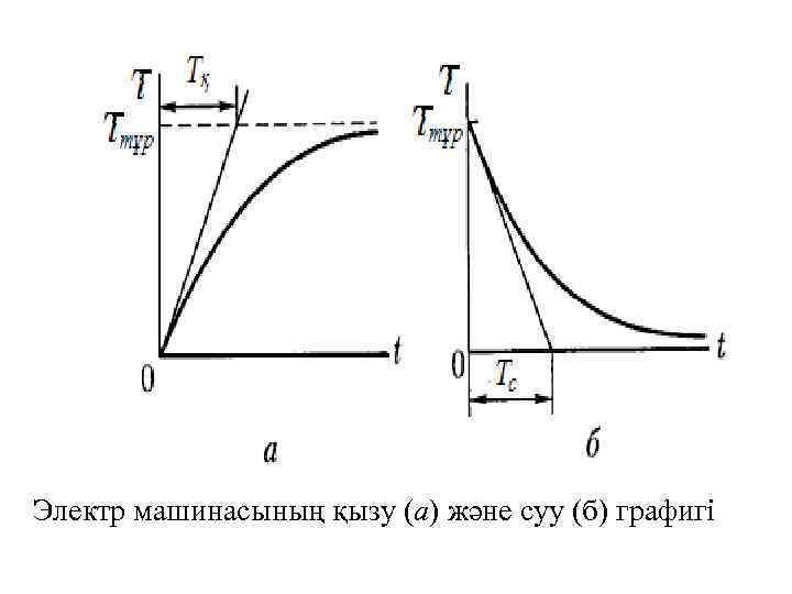 Электр машинасының қызу (а) және суу (б) графигі 