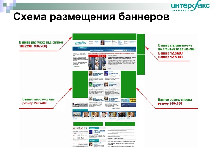 Схема размещения баннеров 